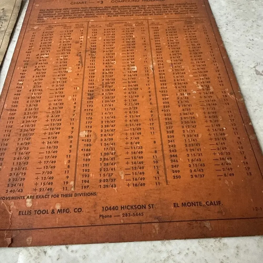 Dividing Head Plain Indexing And Compound Indexing Charts